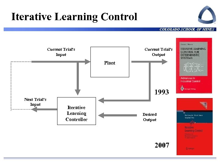Iterative Learning Control COLORADO SCHOOL OF MINES Current Trial's Input Current Trial's Output Plant