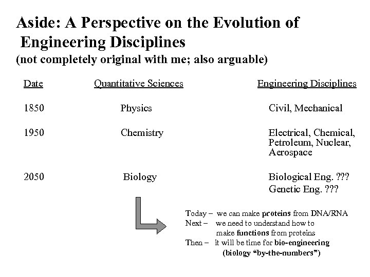 Aside: A Perspective on the Evolution of Engineering Disciplines (not completely original with me;