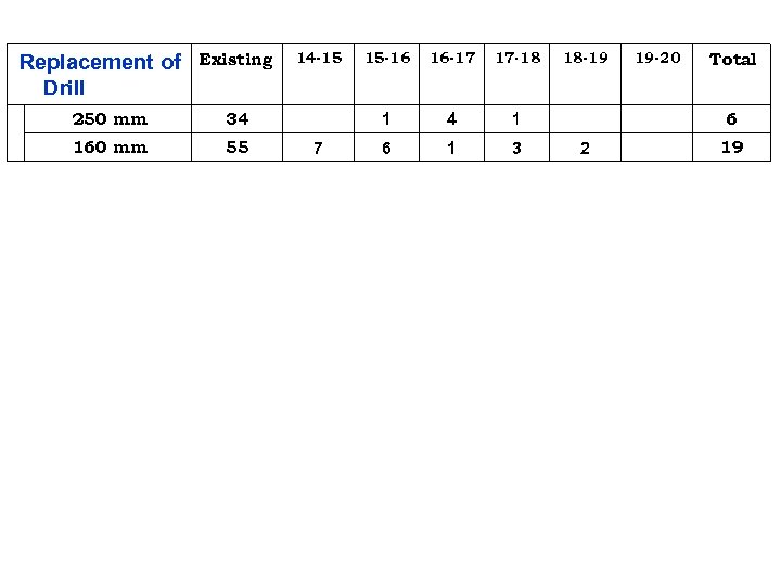  Replacement of Existing 14 -15 15 -16 16 -17 17 -18 1 4