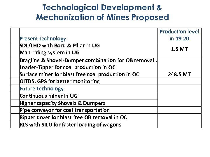 Technological Development & Mechanization of Mines Proposed Present technology SDL/LHD with Bord & Pillar