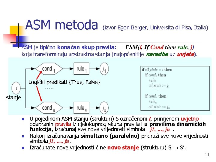 ASM metoda (izvor Egon Berger, Universita di Pisa, Italia) ASM je tipično konačan skup