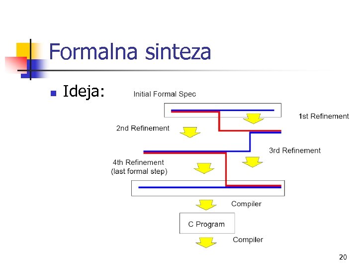 Formalna sinteza n Ideja: 20 