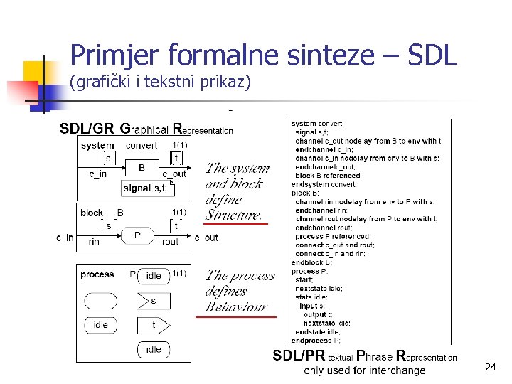 Primjer formalne sinteze – SDL (grafički i tekstni prikaz) 24 
