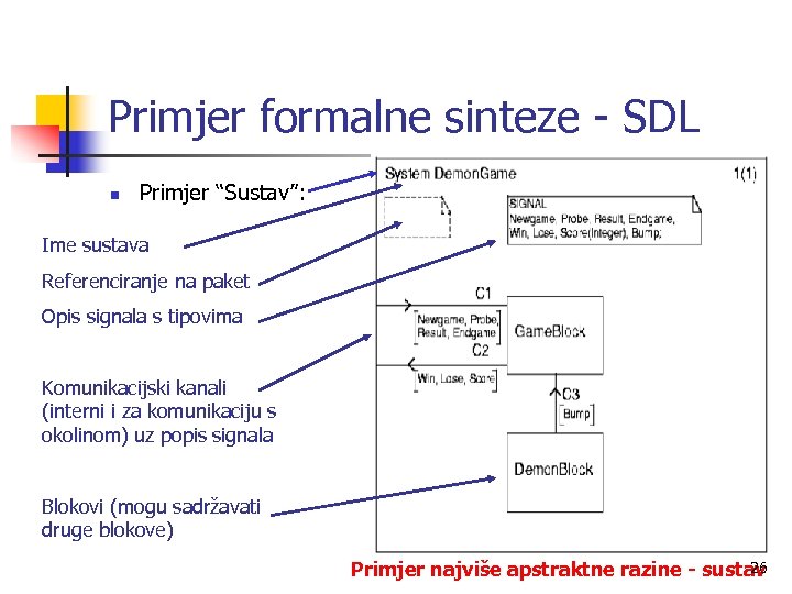 Primjer formalne sinteze - SDL n Primjer “Sustav”: Ime sustava Referenciranje na paket Opis