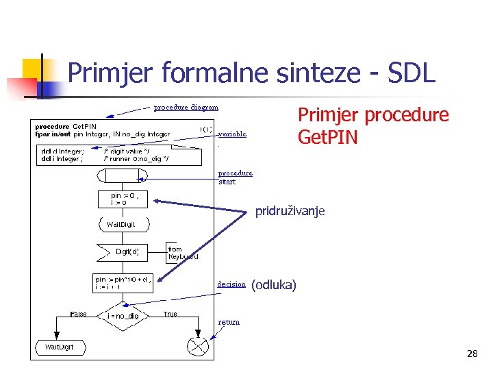 Primjer formalne sinteze - SDL Primjer procedure Get. PIN pridruživanje (odluka) 28 