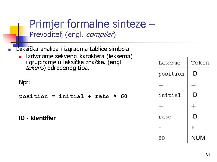 Primjer formalne sinteze – Prevoditelj (engl. compiler) n Leksička analiza i izgradnja tablice simbola