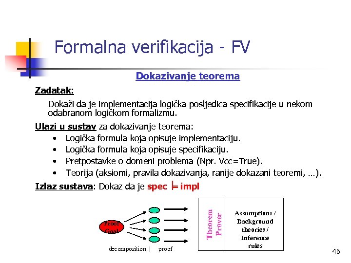 Formalna verifikacija - FV Dokazivanje teorema Zadatak: Dokaži da je implementacija logička posljedica specifikacije