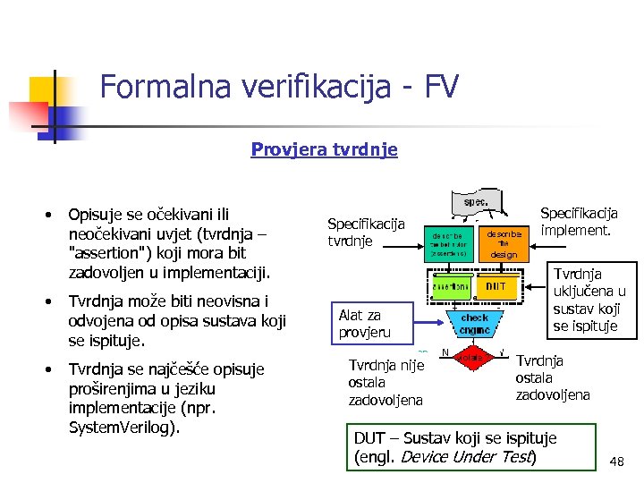 Formalna verifikacija - FV Provjera tvrdnje • Opisuje se očekivani ili neočekivani uvjet (tvrdnja