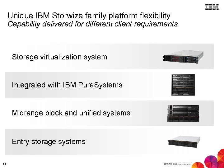 Unique IBM Storwize family platform flexibility Capability delivered for different client requirements Storage virtualization