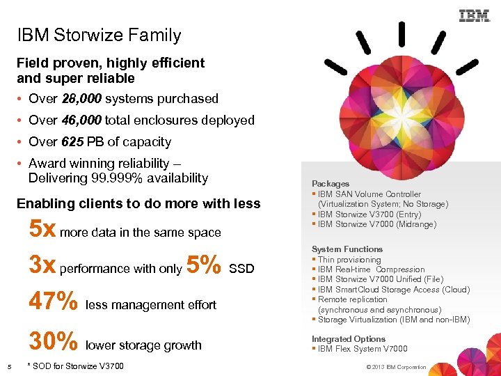 IBM Storwize Family Field proven, highly efficient and super reliable • Over 28, 000