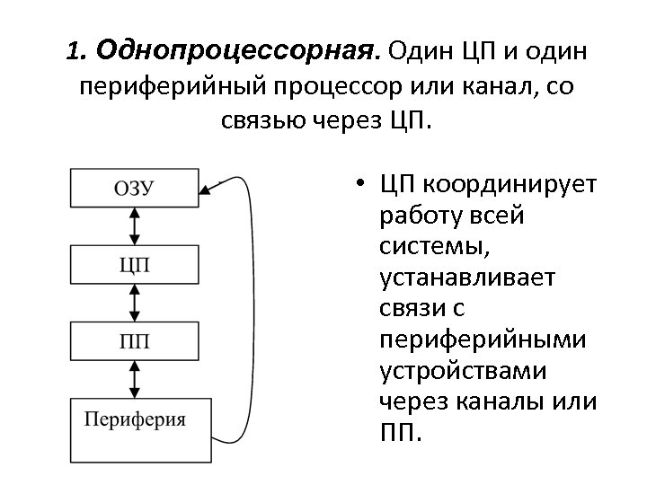 1. Однопроцессорная. Один ЦП и один периферийный процессор или канал, со связью через ЦП.