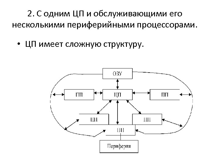 2. С одним ЦП и обслуживающими его несколькими периферийными процессорами. • ЦП имеет сложную