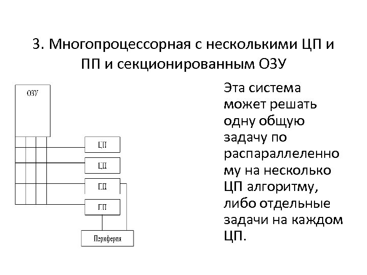 3. Многопроцессорная с несколькими ЦП и ПП и секционированным ОЗУ Эта система может решать