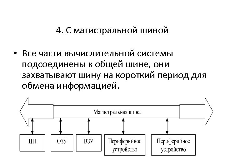 Магистральная архитектура. Шинная (Магистральная) архитектура ЭВМ. Организация функционирования ЭВМ С Магистральной архитектурой.. Структурная схема ЭВМ С Магистральной шиной. Структурная схема ЭВМ (радиальная архитектура).