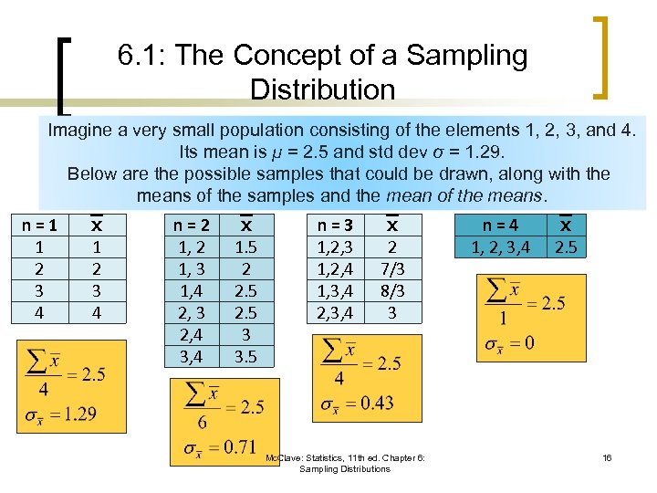 6. 1: The Concept of a Sampling Distribution Imagine a very small population consisting