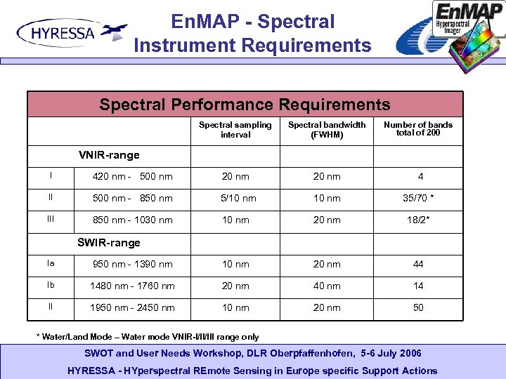 En. MAP - Spectral Instrument Requirements Spectral Performance Requirements Spectral sampling interval Spectral bandwidth
