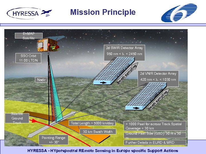 Mission Principle En. MAP Satellite 2 d SWIR Detector Array 950 nm < <
