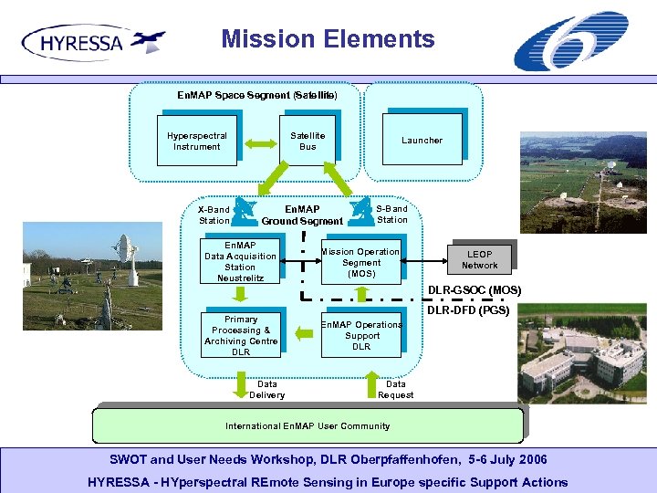 Mission Elements En. MAP Space Segment (Satellite) Hyperspectral Instrument X-Band Station Satellite Bus En.