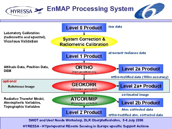 En. MAP Processing System Level 0 Product Laboratory Calibration (radiometric and spectral), Vicarious Validation