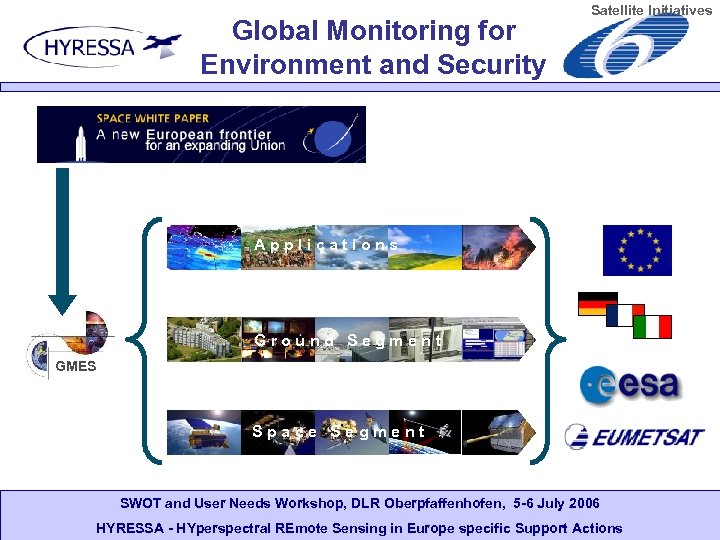 Global Monitoring for Environment and Security Satellite Initiatives Applications Ground Segment GMES Space Segment