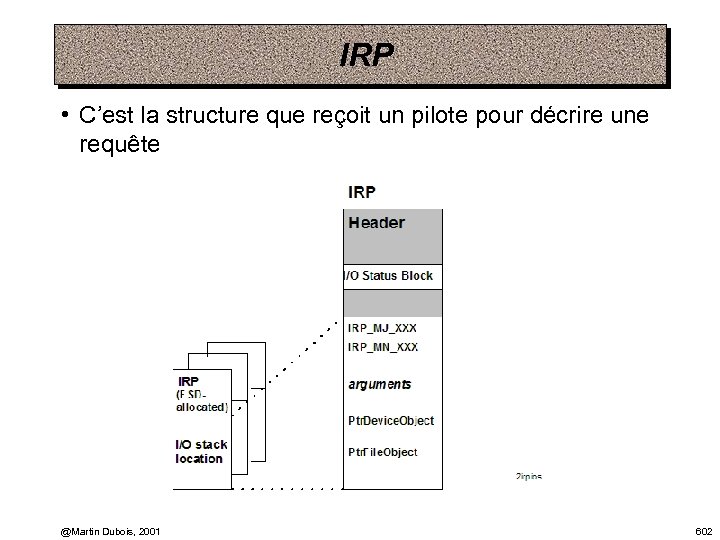 IRP • C’est la structure que reçoit un pilote pour décrire une requête @Martin