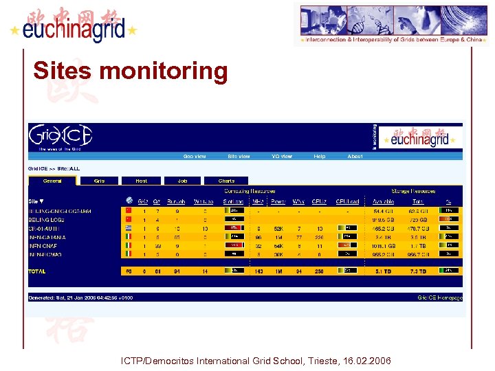 Sites monitoring ICTP/Democritos International Grid School, Trieste, 16. 02. 2006 