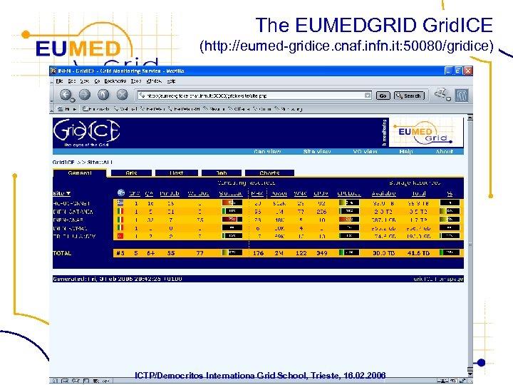 The EUMEDGRID Grid. ICE FP 6− 2004−Infrastructures− 6 -SSA-026024 (http: //eumed-gridice. cnaf. infn. it: