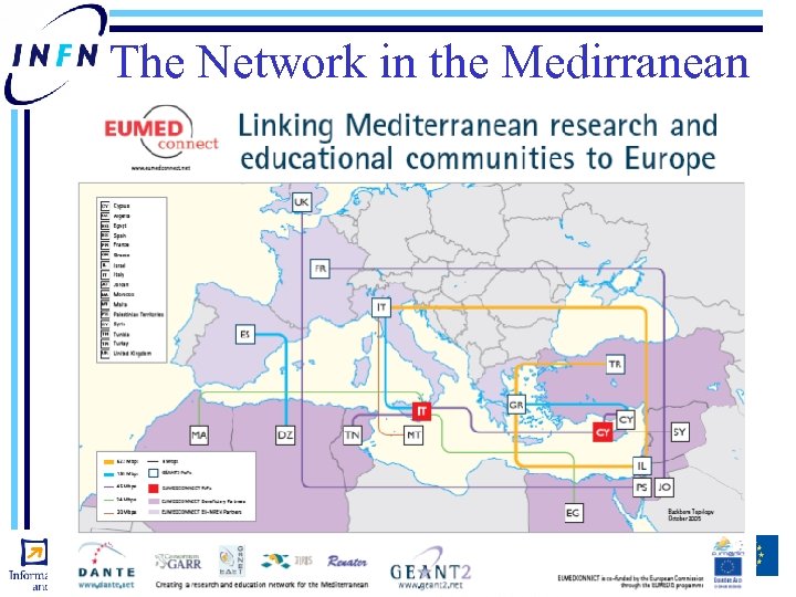The Network in the Medirranean 