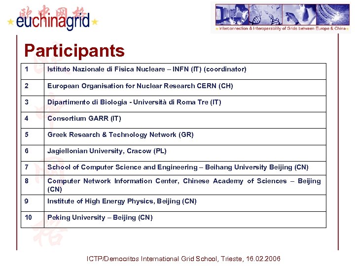 Participants 1 Istituto Nazionale di Fisica Nucleare – INFN (IT) (coordinator) 2 European Organisation