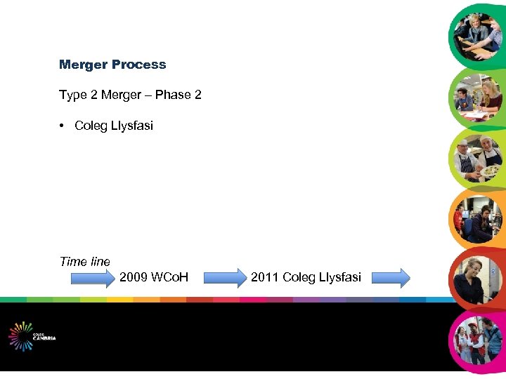 Merger Process Type 2 Merger – Phase 2 • Coleg Llysfasi Time line 2009