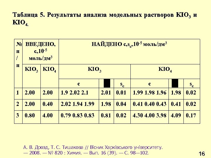 Таблица 5. Результаты анализа модельных растворов KIO 3 и KIO 4. № ВВЕДЕНО, п