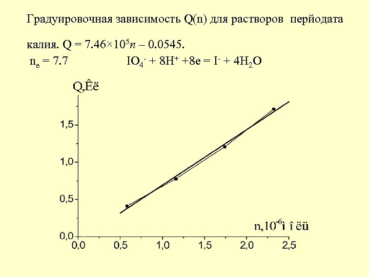 Градуировочная зависимость Q(n) для растворов перйодата калия. Q = 7. 46× 105 n –