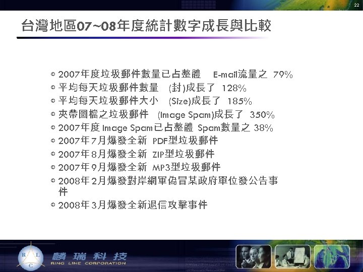 22 台灣地區07~08年度統計數字成長與比較 2007年度垃圾郵件數量已占整體 E-mail流量之 79% 平均每天垃圾郵件數量 (封 )成長了 128% 平均每天垃圾郵件大小 (Size)成長了 185% 夾帶圖檔之垃圾郵件 (Image