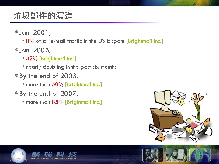 垃圾郵件的演進 Jan. 2001, 8% of all e-mail traffic in the US is spam [Brightmail