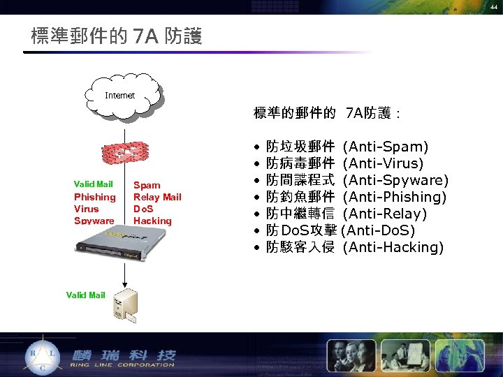 44 標準郵件的 7 A 防護 Internet 標準的郵件的 7 A防護： Valid Mail Phishing Virus Spyware