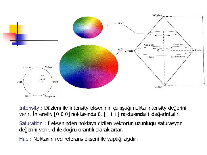 Intensity : Düzlem ile intensity ekseninin çakıştığı nokta intensity değerini verir. İntensity [0 0