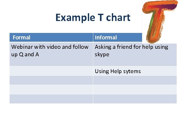 Example T chart Formal Webinar with video and follow up Q and A Informal