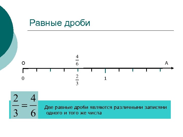 Равные дроби О 0 А 1 Две равные дроби являются различными записями одного и