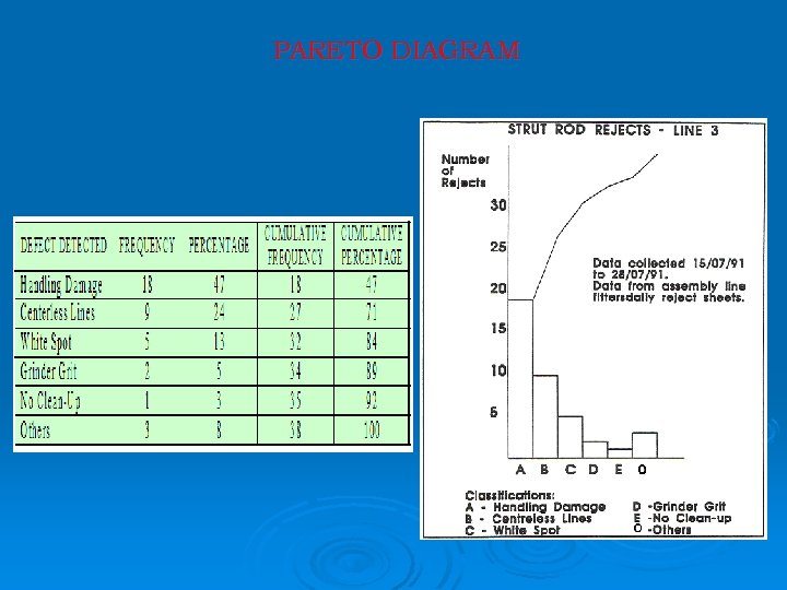 PARETO DIAGRAM 