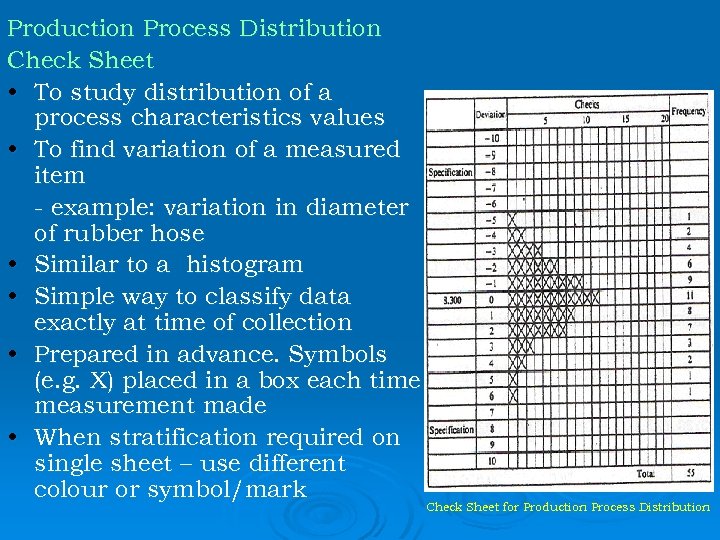 Production Process Distribution Check Sheet • To study distribution of a process characteristics values