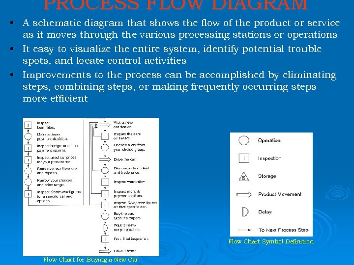 PROCESS FLOW DIAGRAM • A schematic diagram that shows the flow of the product