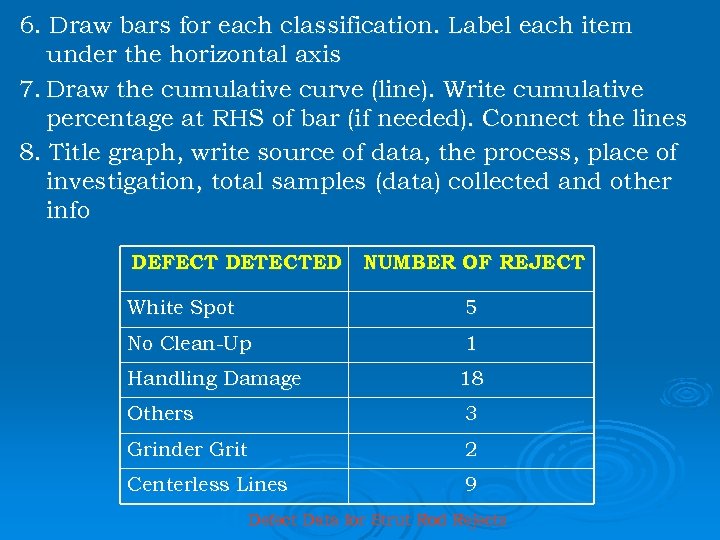 6. Draw bars for each classification. Label each item under the horizontal axis 7.