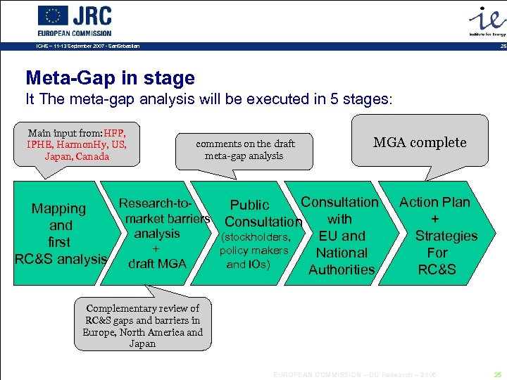 25 ICHS – 11 -13 September 2007 - San. Sebastian Meta-Gap in stage It