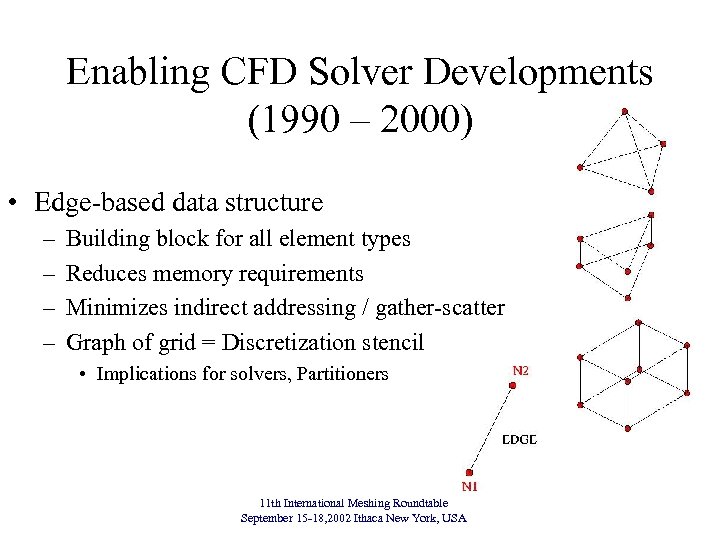 Enabling CFD Solver Developments (1990 – 2000) • Edge-based data structure – – Building