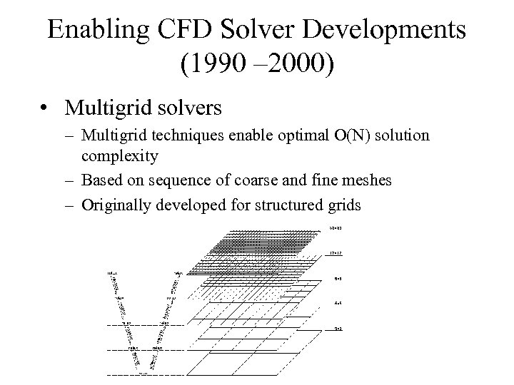 Enabling CFD Solver Developments (1990 – 2000) • Multigrid solvers – Multigrid techniques enable