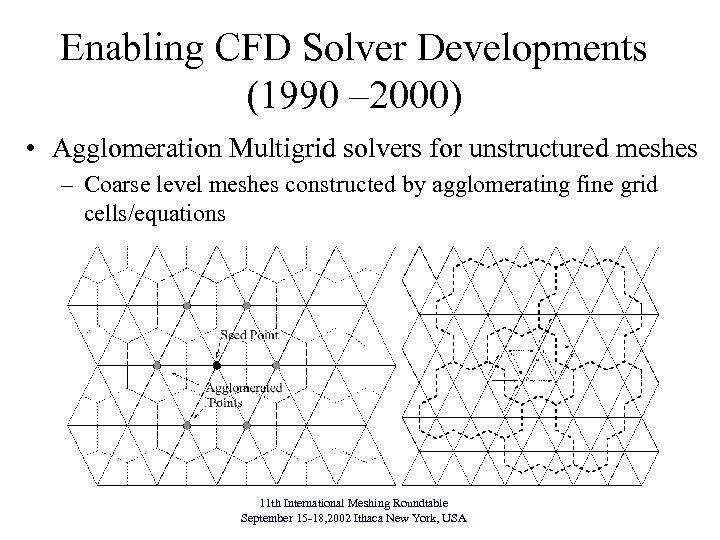 Enabling CFD Solver Developments (1990 – 2000) • Agglomeration Multigrid solvers for unstructured meshes