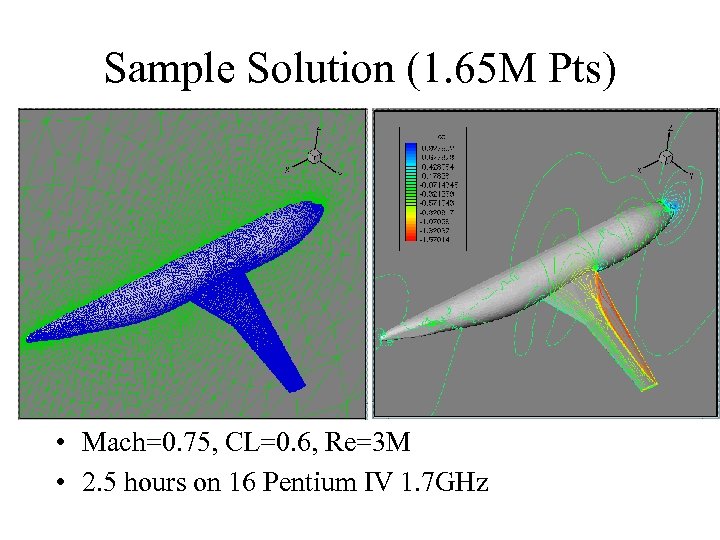 Sample Solution (1. 65 M Pts) • Mach=0. 75, CL=0. 6, Re=3 M •