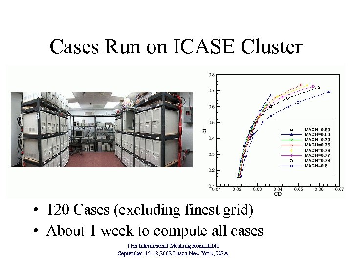 Cases Run on ICASE Cluster • 120 Cases (excluding finest grid) • About 1