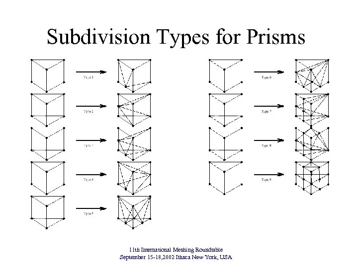 Subdivision Types for Prisms 11 th International Meshing Roundtable September 15 -18, 2002 Ithaca