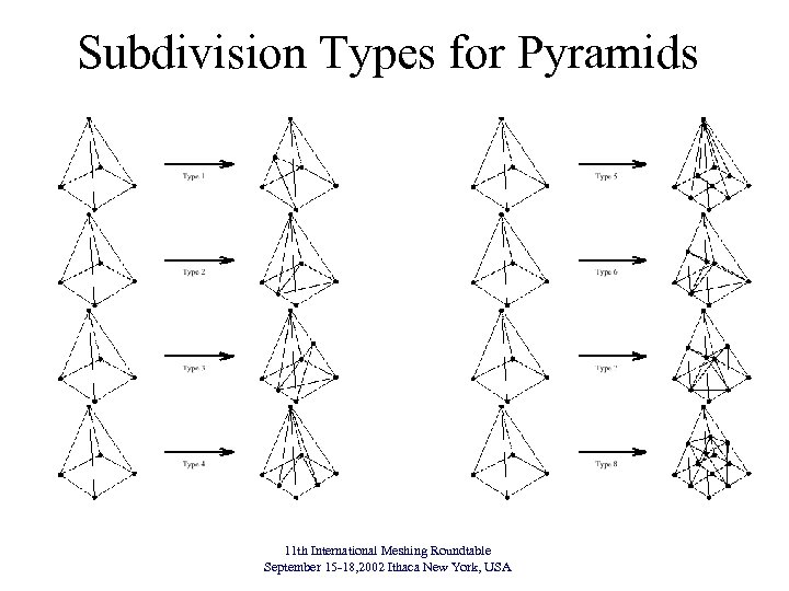 Subdivision Types for Pyramids 11 th International Meshing Roundtable September 15 -18, 2002 Ithaca